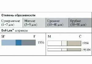 штрипсы 3м